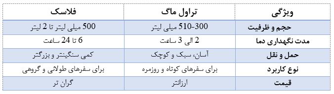 جدول مقایسه تراول ماگ و فلاسک