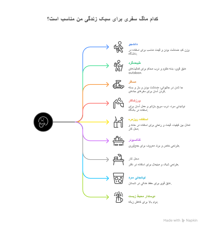 نکات مهم در انتخاب بهترین ماگ سفری (چک_لیست خرید) 